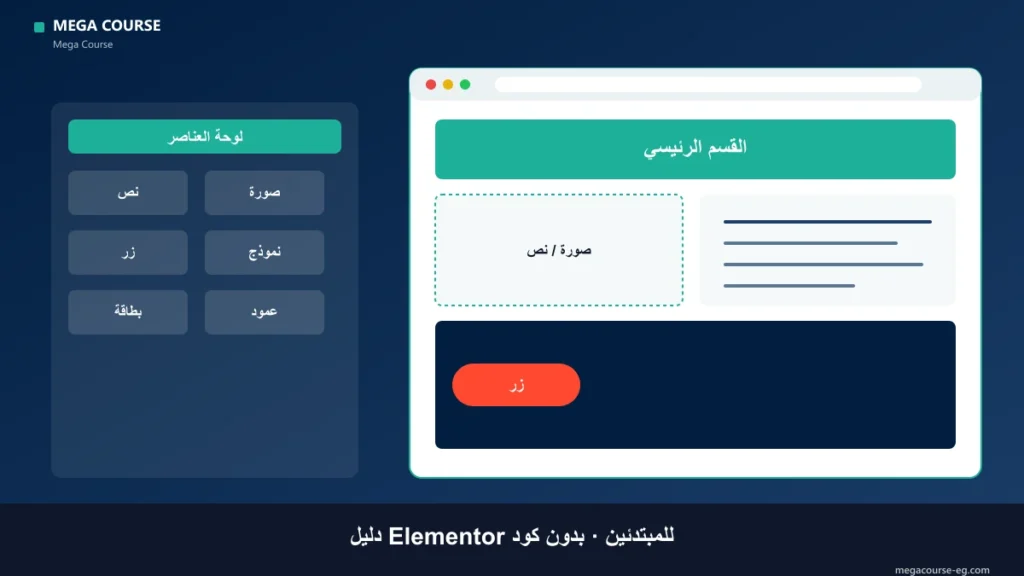 دليل Elementor للمبتدئين — تصميم مواقع ووردبريس بدون كود