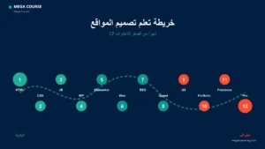 خريطة تعلم تصميم المواقع من الصفر للاحتراف