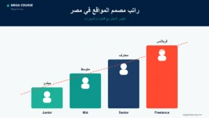 راتب مصمم المواقع في مصر ودخل الفريلانسر