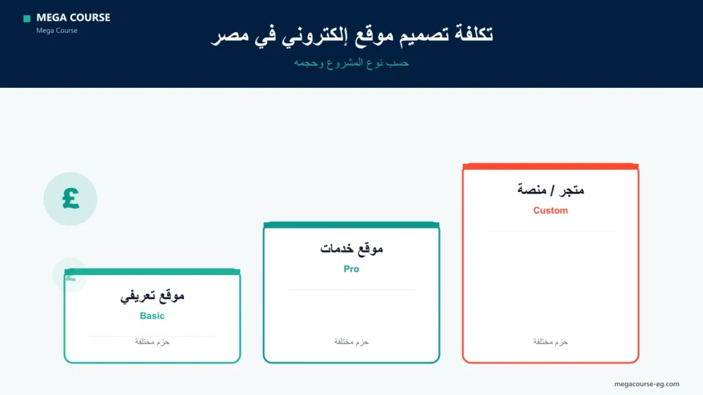 تكلفة تصميم موقع إلكتروني في مصر